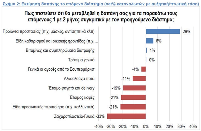 Πίνακας ΙΕΛΚΑ