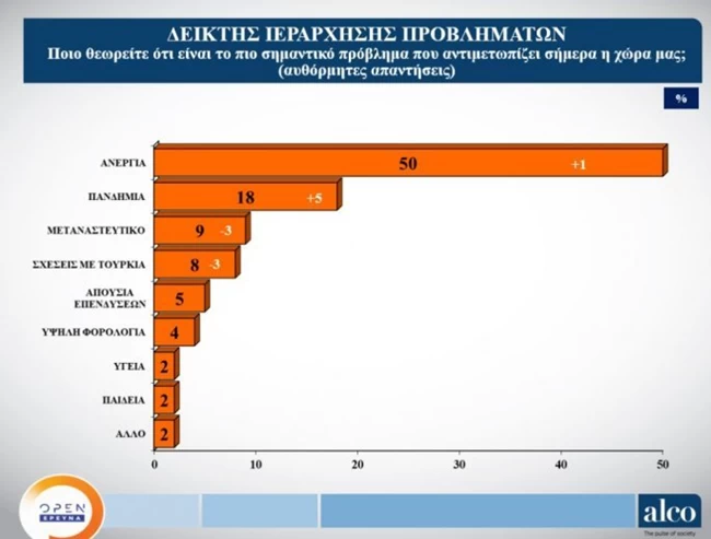 Δημοσκόπηση ALCO