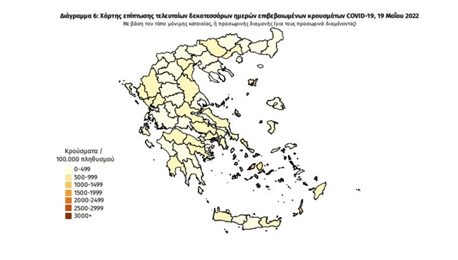 Κορονοϊός: 2.251 νέα κρούσματα στην Αττική, 323 στη Θεσσαλονίκη - Η διασπορά στη χώρα