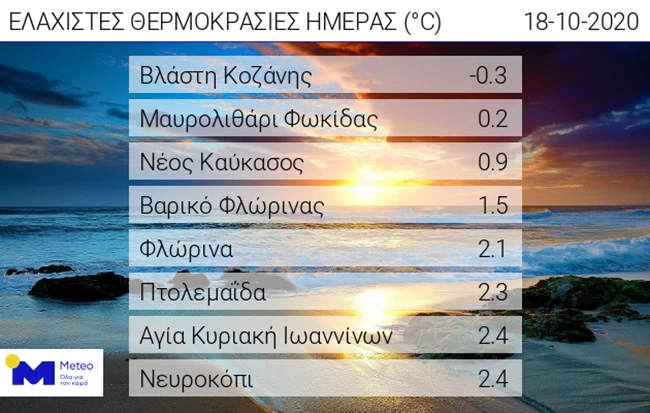Κι όμως! Καταγράφηκε η πρώτη αρνητική θερμοκρασία του φθινοπώρου - Δείτε που