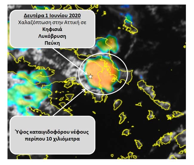 καταιγιδα