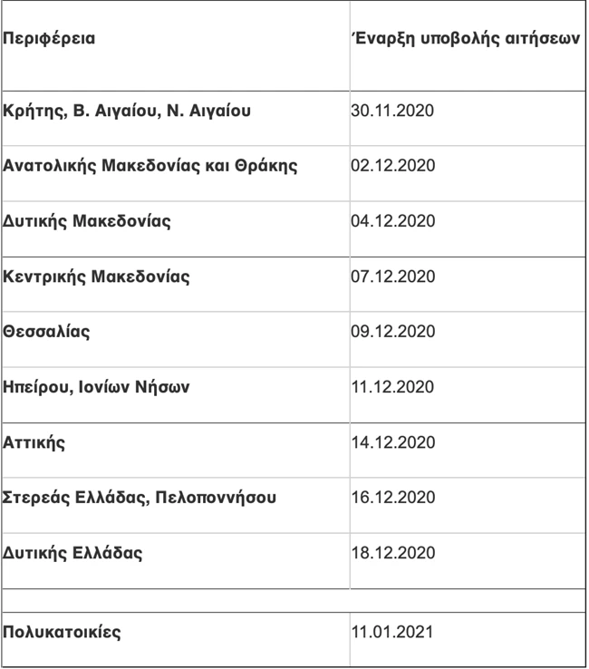 Εξοικονομώ - Αυτονομώ: Αναλυτικός οδηγός για ανακαίνιση σπιτιού με "τζάμπα χρήμα" - Πότε υποβάλλονται οι αιτήσεις