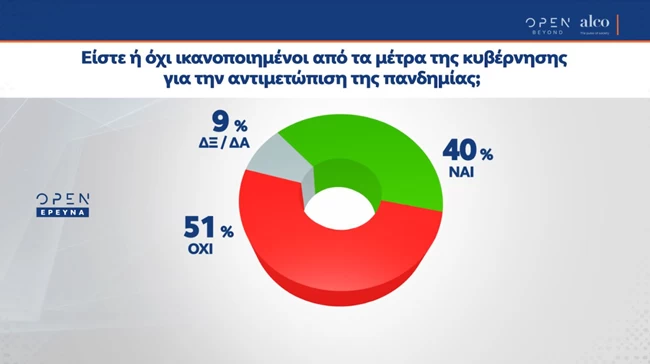 διαχείριση πανδημίας