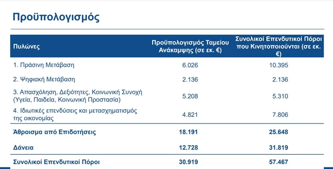 ΣΧΈΔΙΟ ΑΝΑΚΑΜΨΗΣ