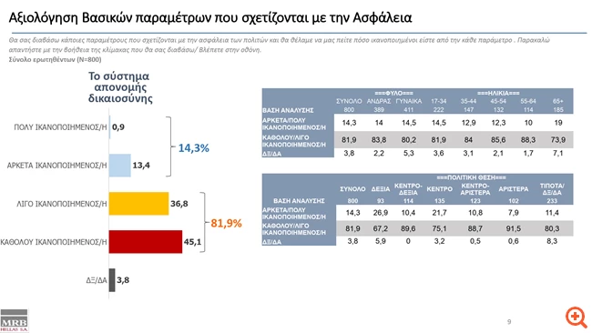 Αποκάλυψη: Ποια είναι η απάντηση της πολιτείας στην εγκληματικότητα