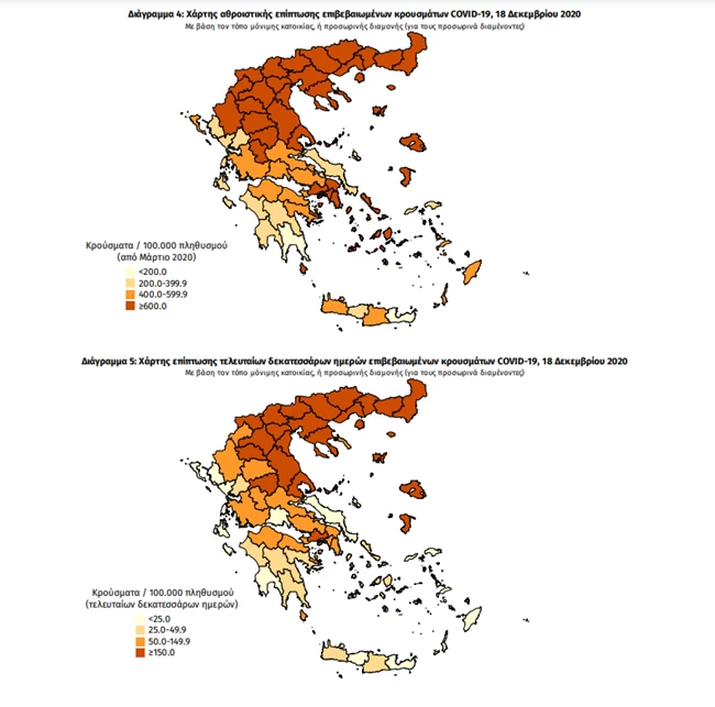 Κορονοϊός: 96 θάνατοι σε μία μέρα - 527 διασωληνωμένοι - Έπεσαν στα 916 τα νέα κρούσματα