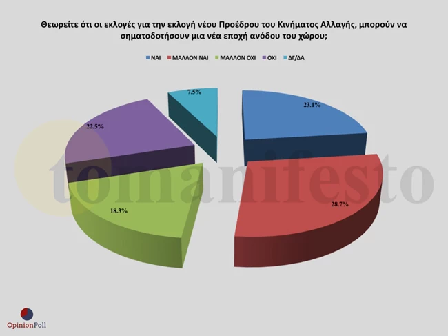 Opinion Poll 3