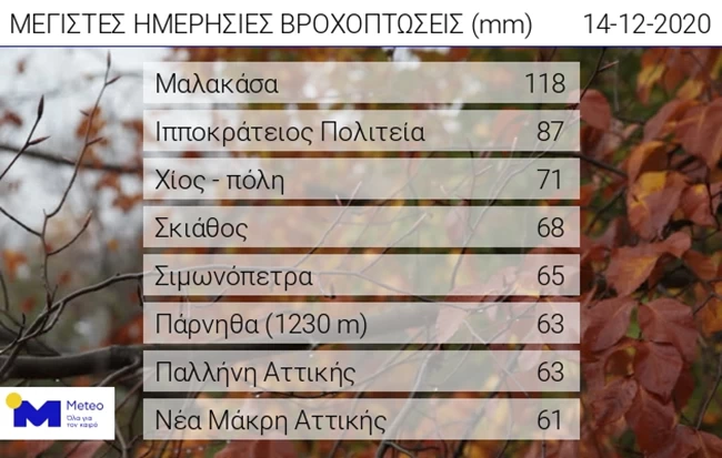 ΥΨΗ ΒΡΟΧΗΣ