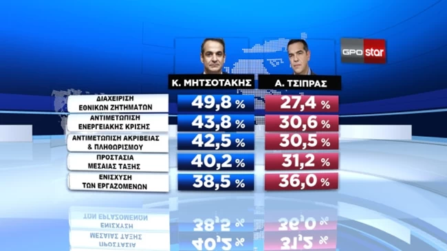 δεθ