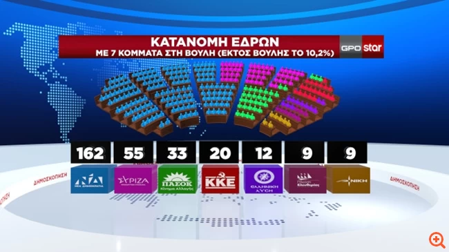 ΕΚΤΙΜΗΣΗ ΕΔΡΕΣ