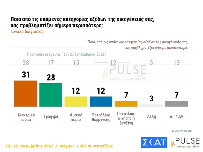 εξοδα