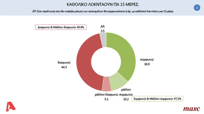 δημοσκοπηση