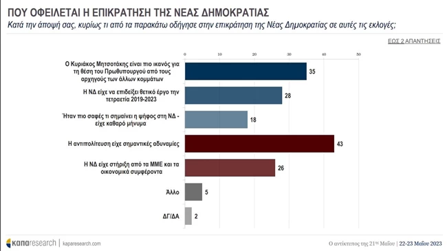 ΠΟΥ ΟΦΕΙΛΕΤΑΙ