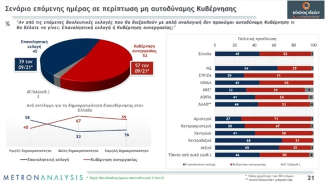 μετρον αναλυσις