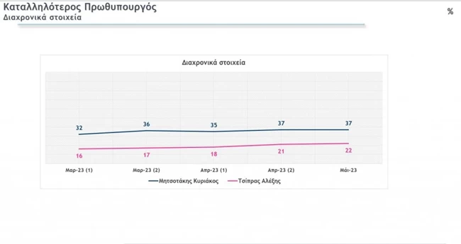 καταλληλοτερος