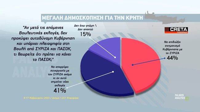 ΔΗΜΟΣΚΟΠΗΣΗ ΚΡΗΤΗ