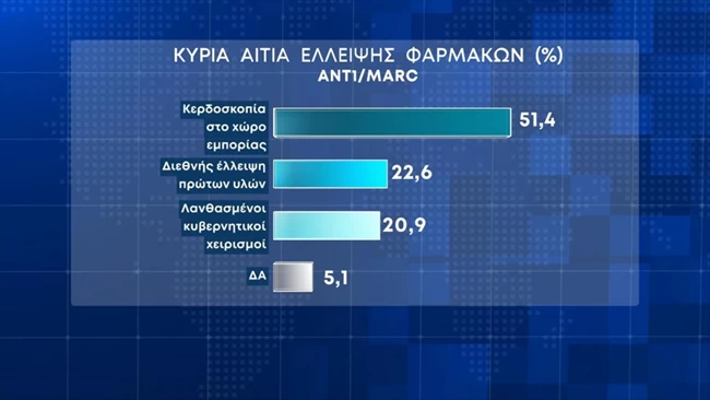 φαρμακα