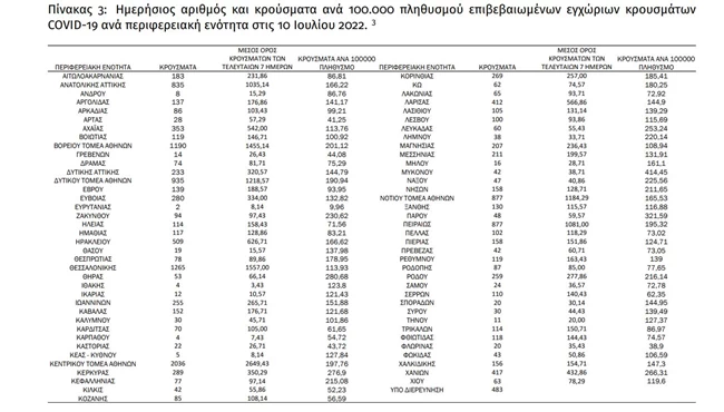 ΚΟΡΟΝΟΙΟΣ ΚΡΟΥΣΜΑΤΑ