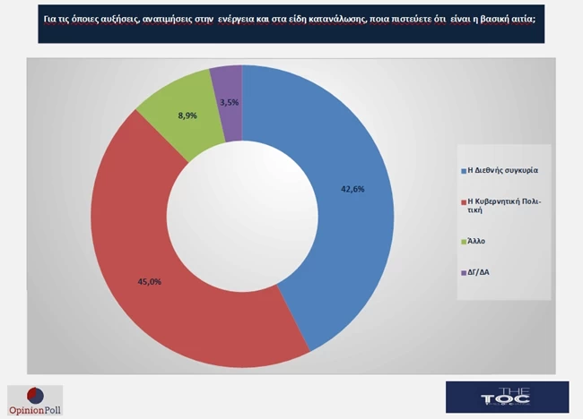 Opinion POll