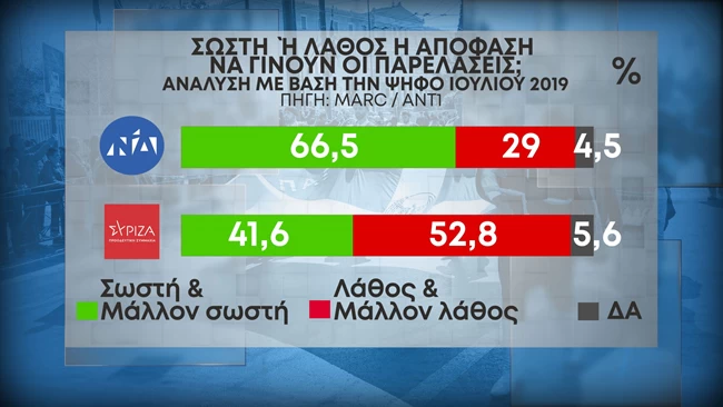 Δημοσκόπηση Marc