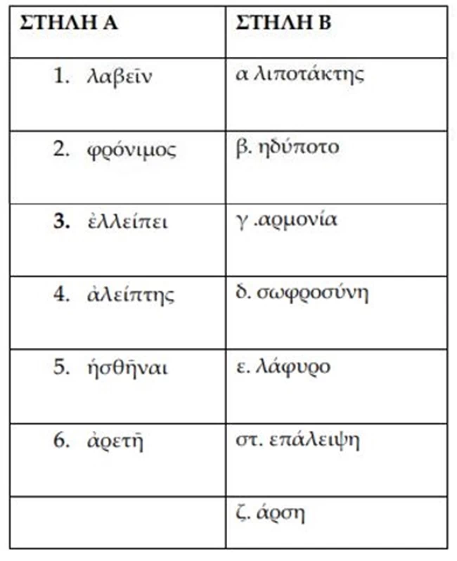 Πανελλήνιες 2023: Ένα θέμα Αρχαίων Ελληνικών και η λύση του από τα φροντιστήρια Βαφειαδάκης και το TheTOC