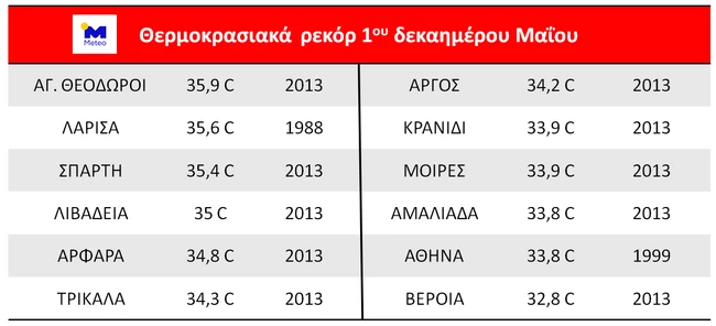 καίρος