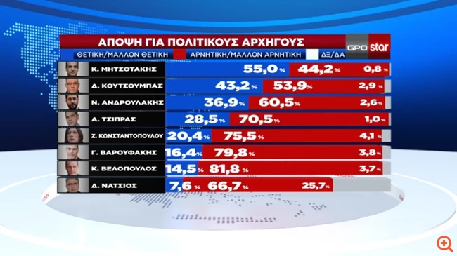 ΠΟΛΙΤΙΚΟΙ ΑΡΧΗΓΟΙ