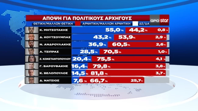 ΠΟΛΙΤΙΚΟΙ ΑΡΧΗΓΟΙ