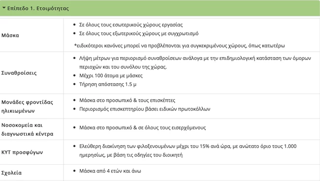 3 / επίπεδο 1