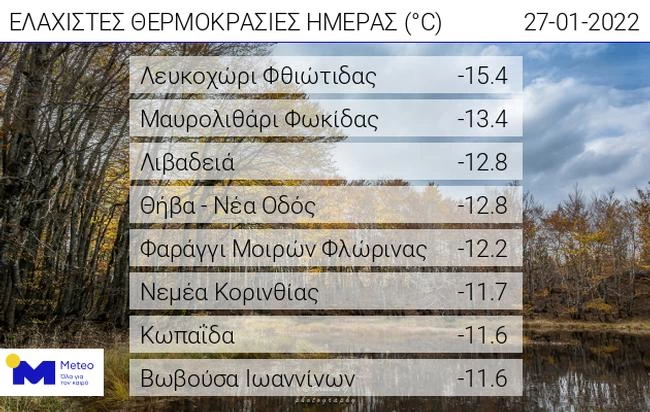 μετεο θερμοκρασίες