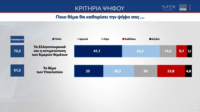 κριτηρια ψηφου 2