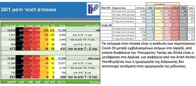 χαρτης