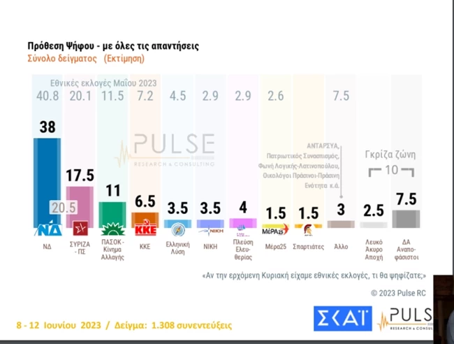 προθεση ολες