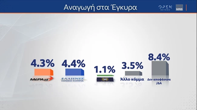 εγκυρα 2