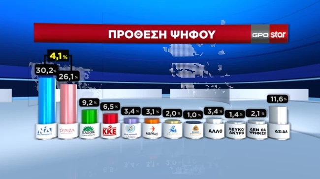 προθεση