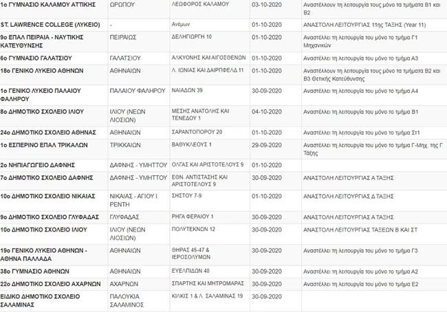 Κλειστά Σχολεία Δευτέρα 7