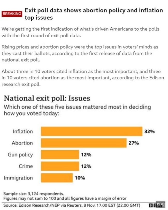 MID TERM ISSUES POLLS