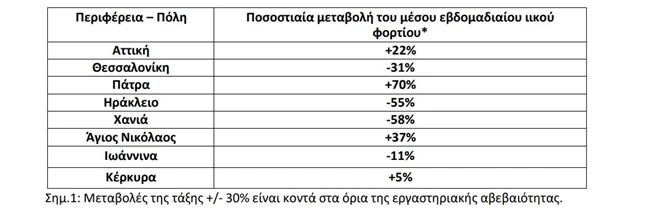 ΚΟΡΟΝΟΙΟΣ ΚΡΟΥΣΜΑΤΑ