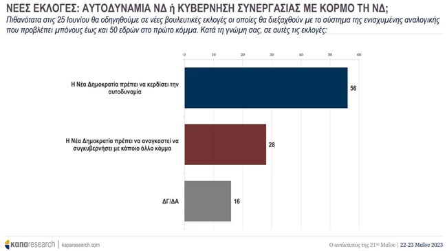 ΑΥΤΟΔΥΝΑΜΙΑ