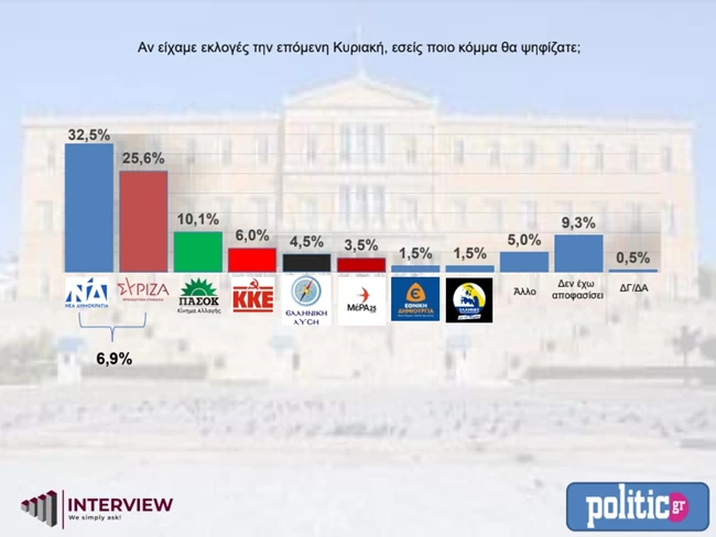 ΠΟΛΙΤΙΚ