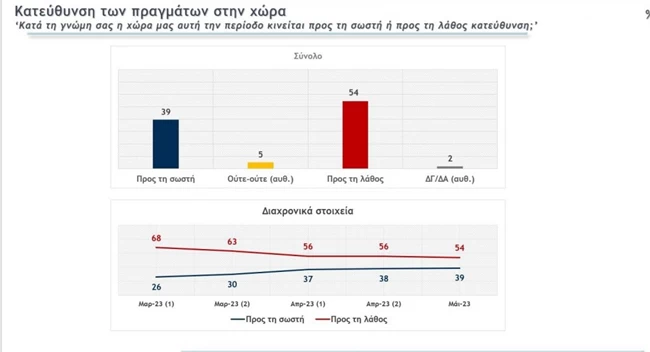 κατευθυνση χωρας