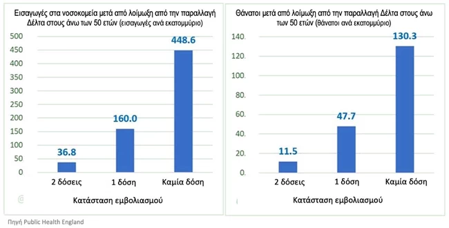 Ανάρτηση Μόσιαλου