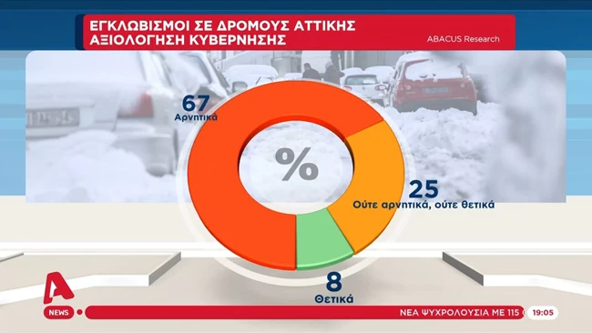 Η πρώτη δημοσκόπηση μετά το φιάσκο στην Αττική Οδό - Ποιος φταίει για τον εγκλωβισμό των οδηγών, γιατί οργίστηκε ο ΣΥΡΙΖΑ