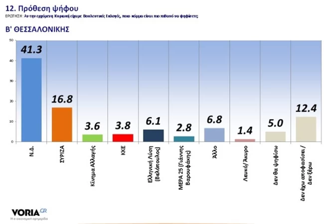 κόμματα