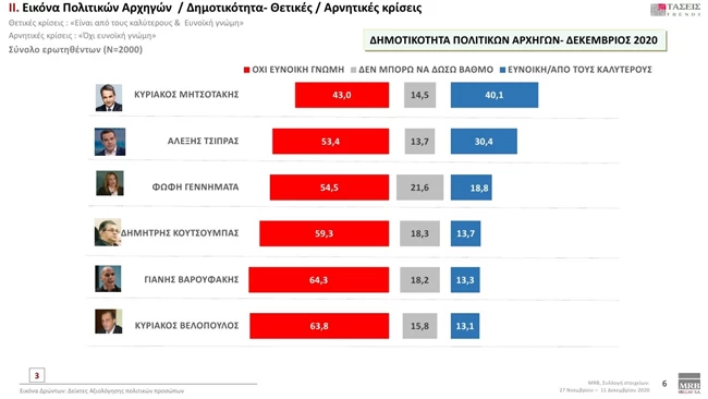 MRB δημοτικότητα