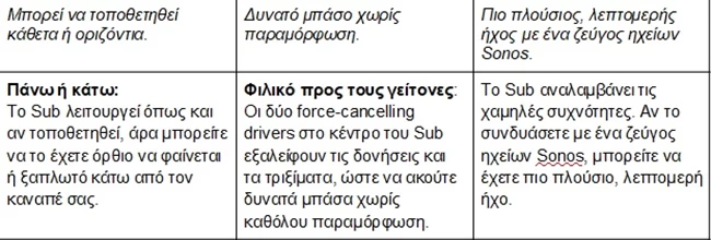 Πίνακας 4