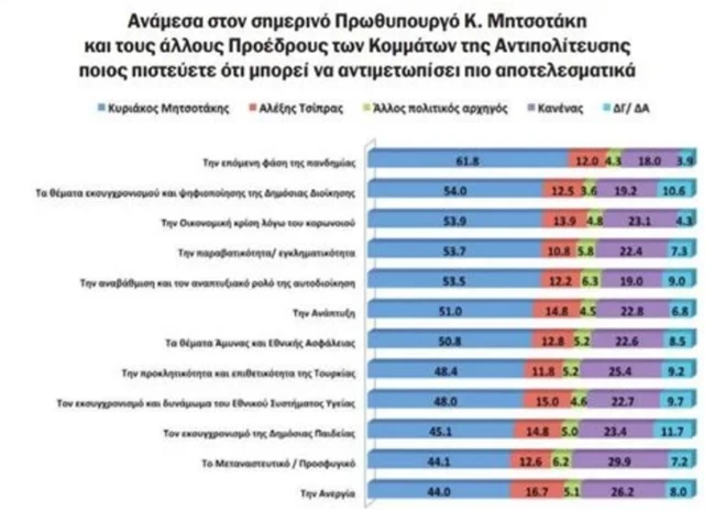 δημοσκοπηση