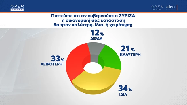 ΣΥΡΙΖΑ