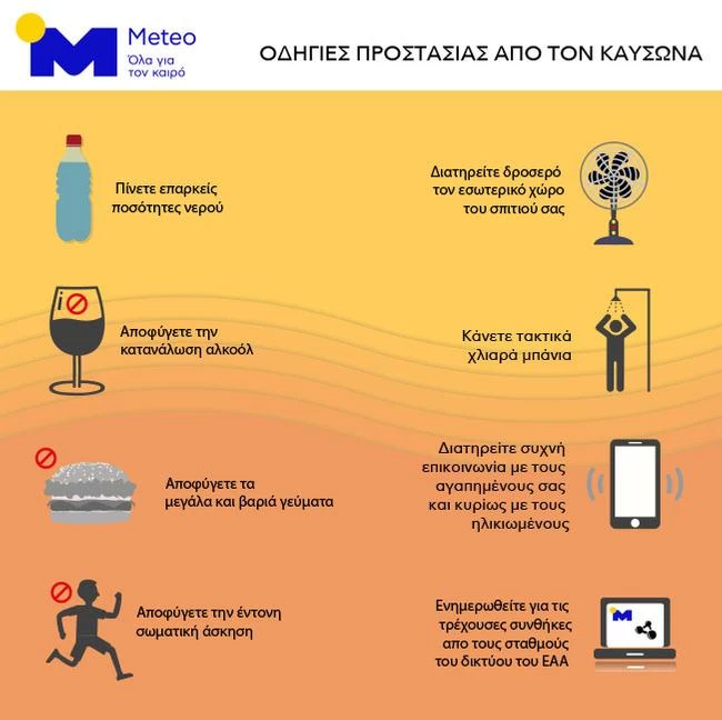 μετρα καύσωνας