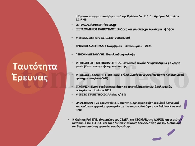 Opinion Poll 13
